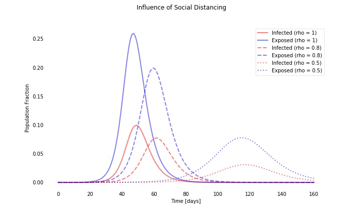 social_distancing_influence